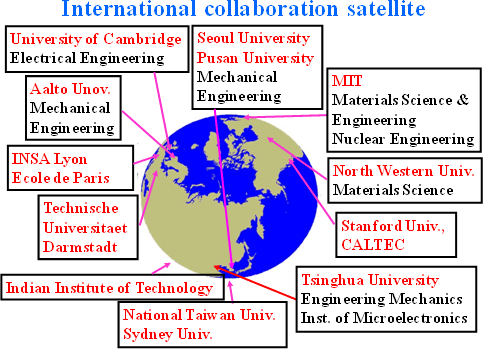 International collaboration satellite