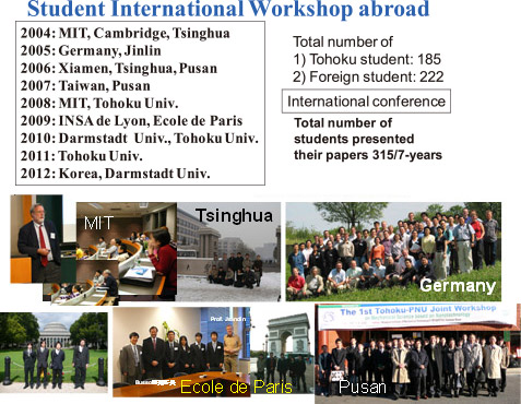 Student International Workshop abroad